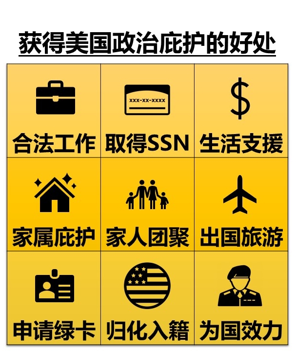 【庇护身份】获得美国庇护身份的好处