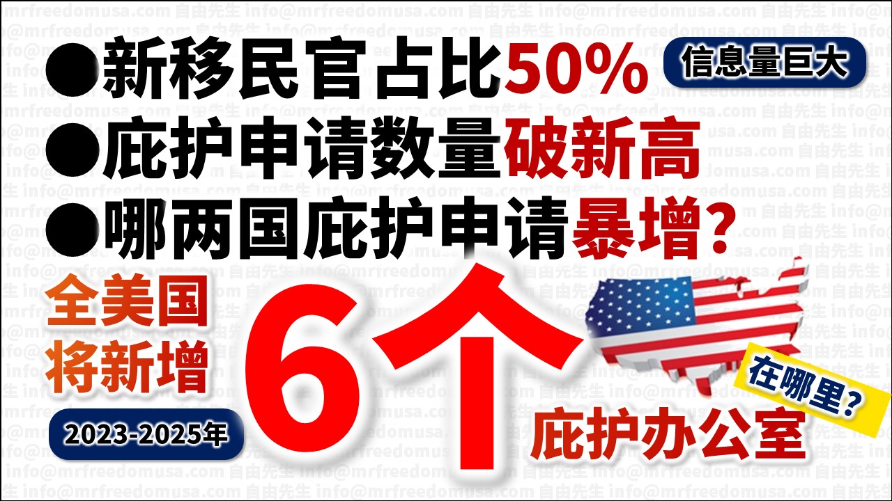 【2022年12月重磅消息】全美国将新增6个庇护办公室,未来3年陆续开张/新移民官越来越多/庇护申请破纪录/这两国申请庇护数量暴增! 10 自由先生 Mr. Freedom 【2022年12月重磅消息】全美国将新增6个庇护办公室,未来3年陆续开张/新移民官越来越多/庇护申请破纪录/这两国申请庇护数量暴增!