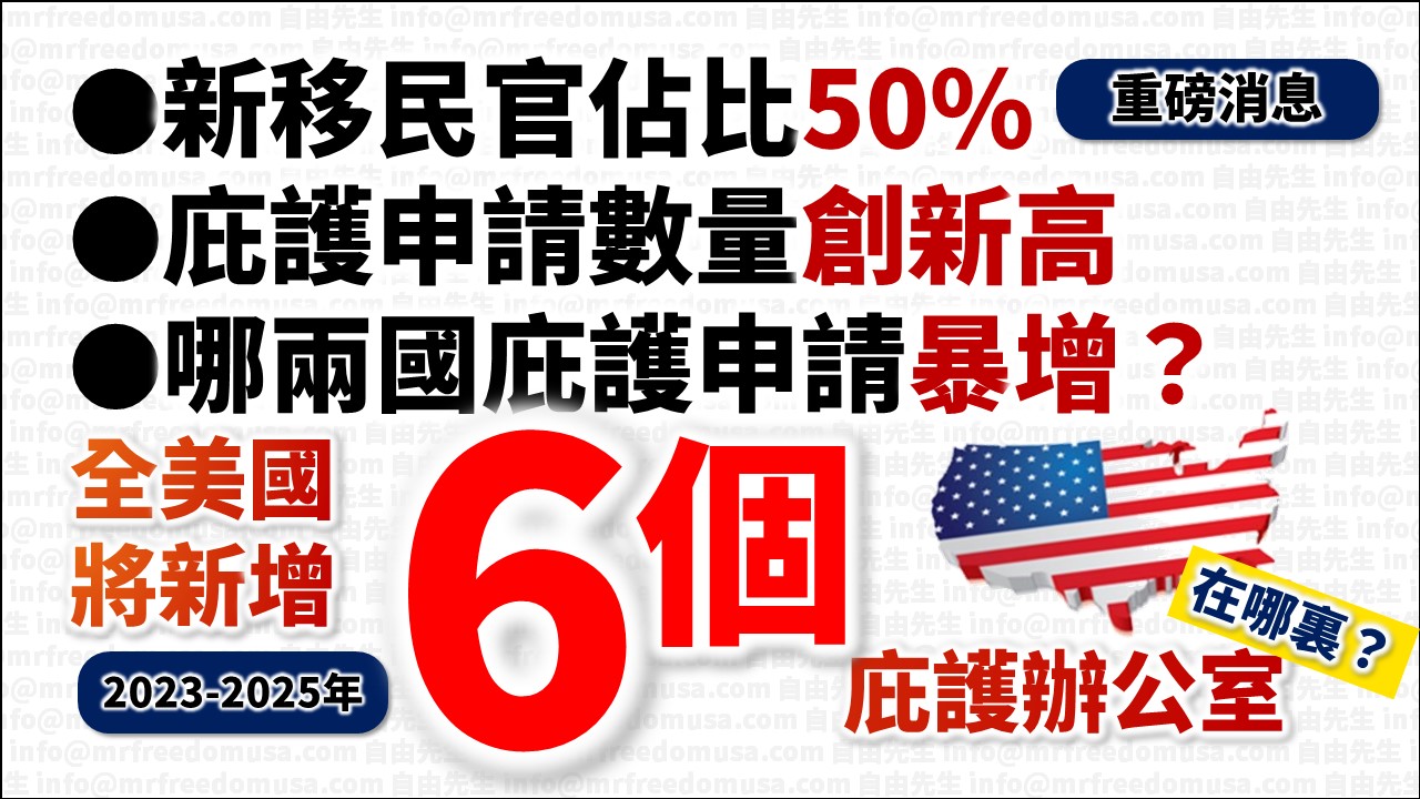 【重磅消息】全美國將新增6個庇護辦公室,未來3年陸續開張/新移民官越來越多/庇護申請破紀錄/這兩國申請庇護數量暴增! 8 自由先生 Mr. Freedom 【重磅消息】全美國將新增6個庇護辦公室,未來3年陸續開張/新移民官越來越多/庇護申請破紀錄/這兩國申請庇護數量暴增!