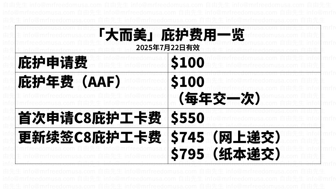 2025年美国庇护年费、庇护申请费、庇护工卡费（权威解读）